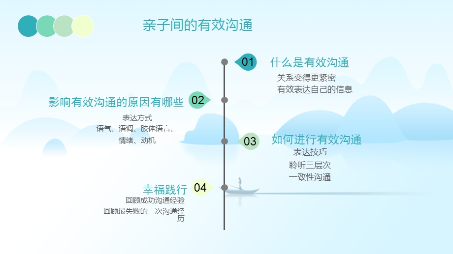 亲子间的有效沟通ppt课件.pptx_第2页