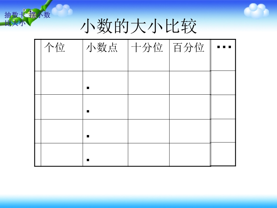 《小数的大小比较》PPT课件（新课标人教版数学四年级下册教材第.ppt_第3页