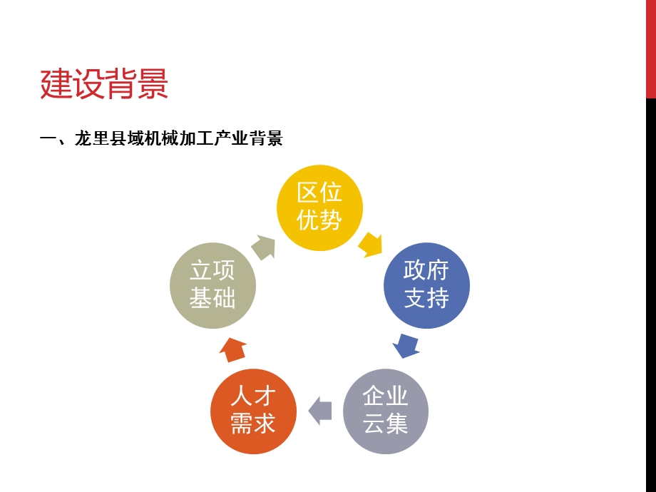 产教融合汇报(初稿)ppt课件.pptx_第3页