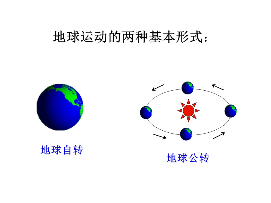 中考地理复习2地球的运动ppt课件.ppt_第3页