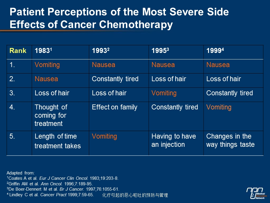 化疗引起的恶心呕吐的预防与管理课件.ppt_第2页