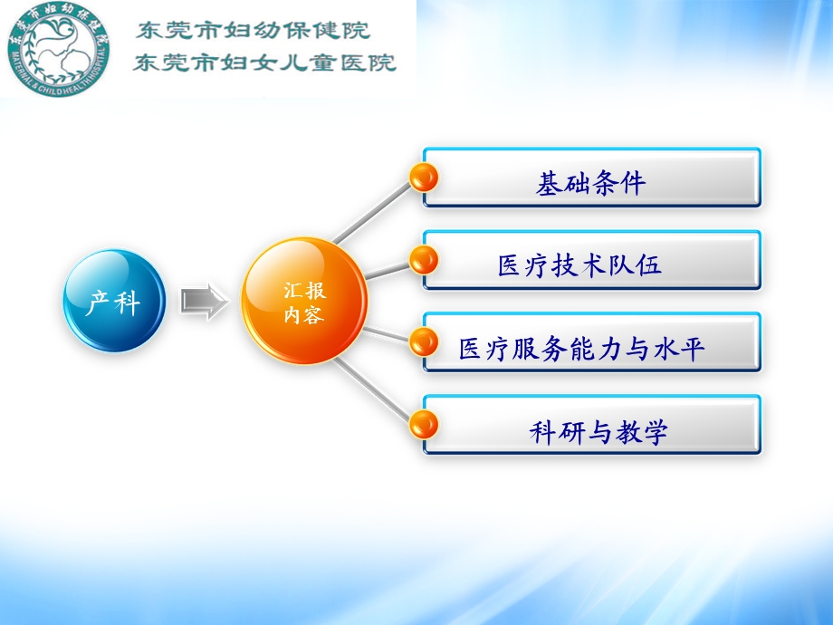 产科重点专科汇报ppt课件.ppt_第2页