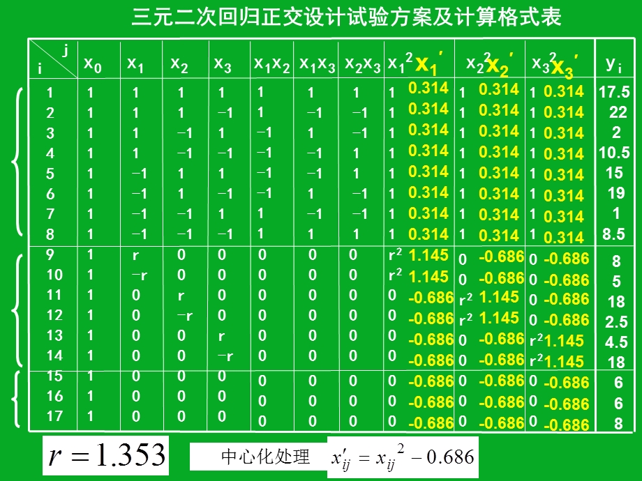 三元二次回归正交组合设计(下)ppt课件.ppt_第2页