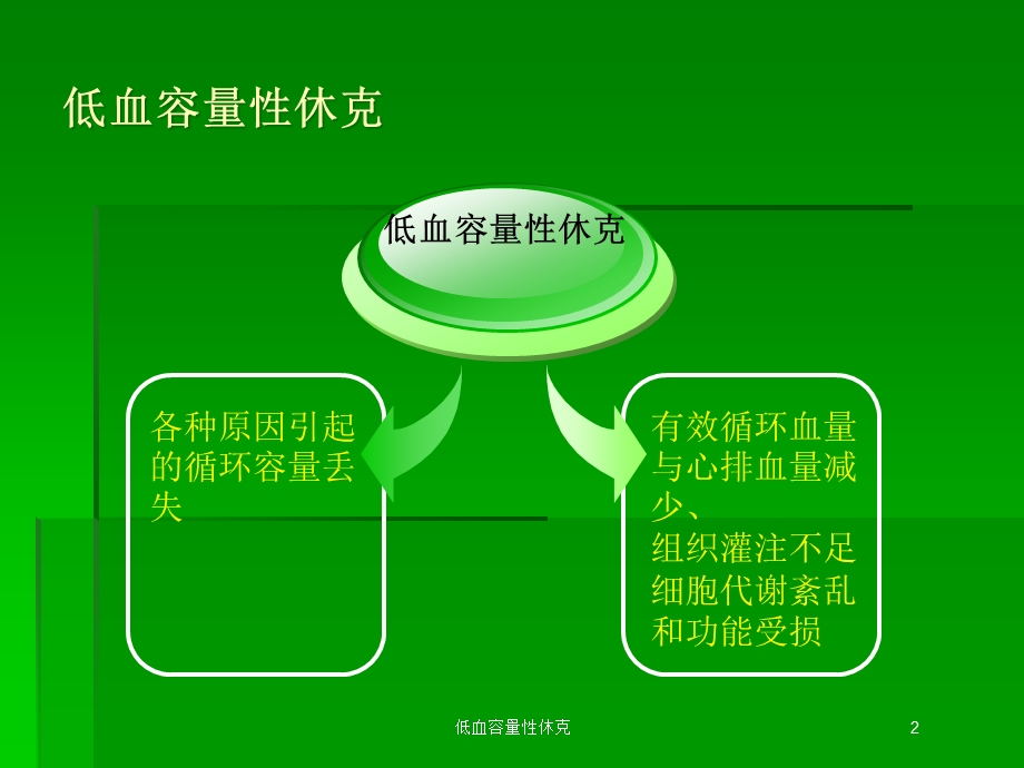 低血容量性休克培训课件.ppt_第2页