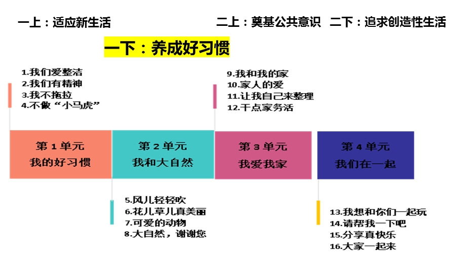 人教版《道德与法治》一年级下册教材分析及教学建议(安)ppt课件.pptx_第2页