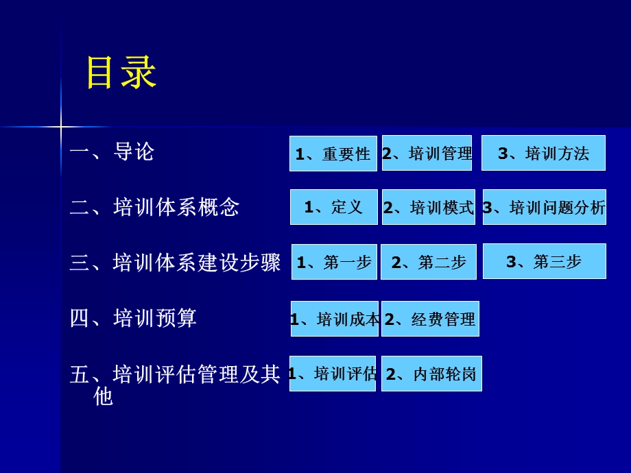 企业培训体系草案教程课件.ppt_第2页