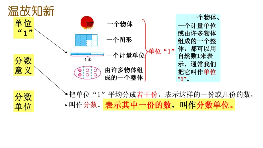 分数的意义(二)课件.ppt_第3页