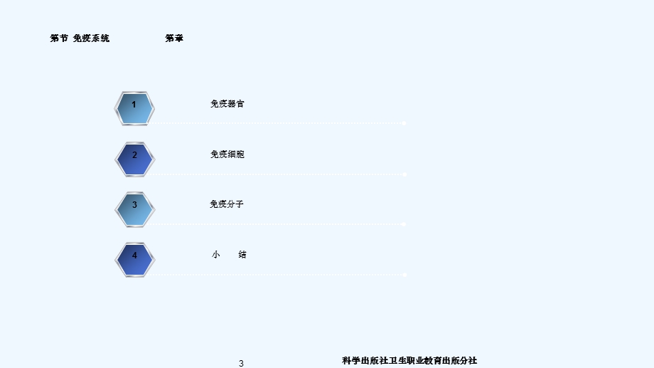 免疫学基础免疫系统课件.ppt_第3页