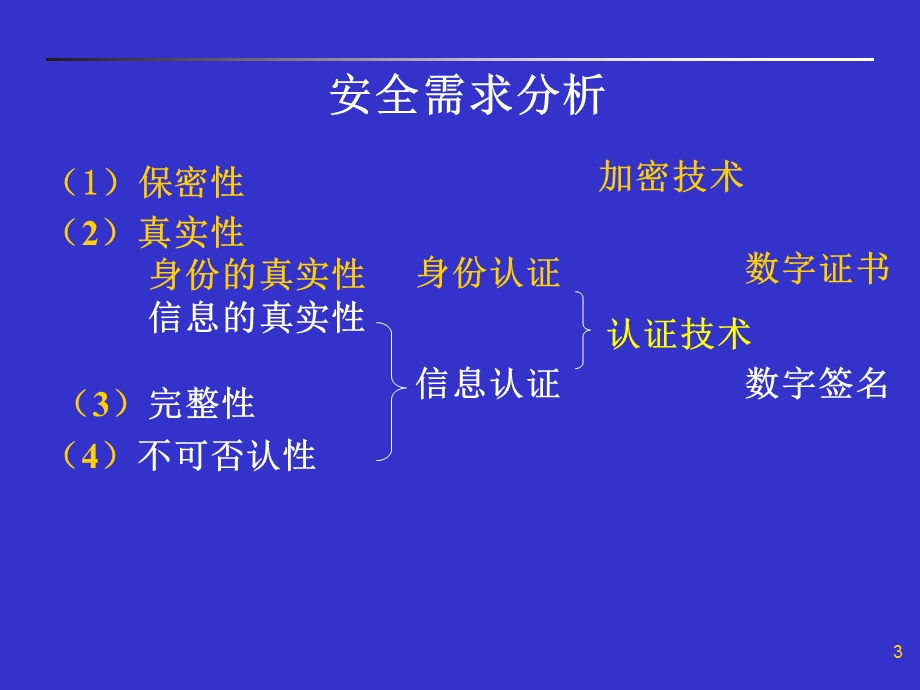 《身份认证技术》PPT课件.ppt_第3页