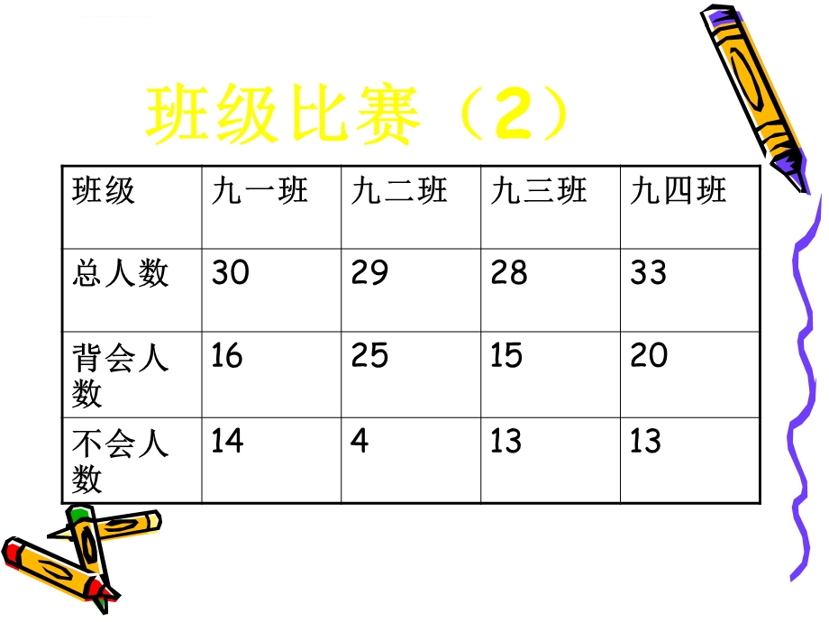 九年级化学下册第八单元课题2金属的化学性质ppt课件.ppt_第1页