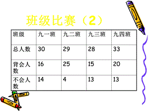 九年级化学下册第八单元课题2金属的化学性质ppt课件.ppt