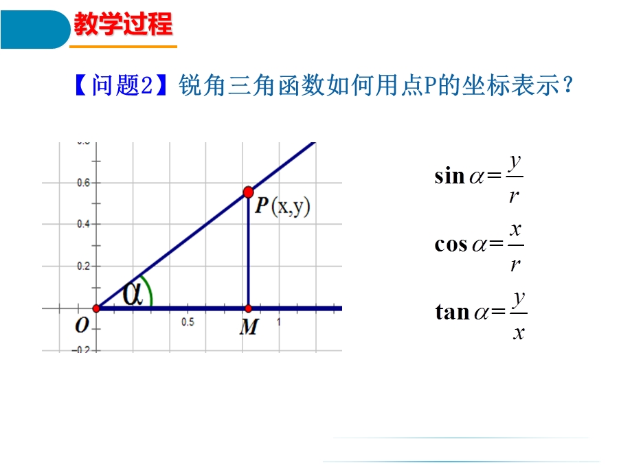 三角函数定义ppt课件.ppt_第3页