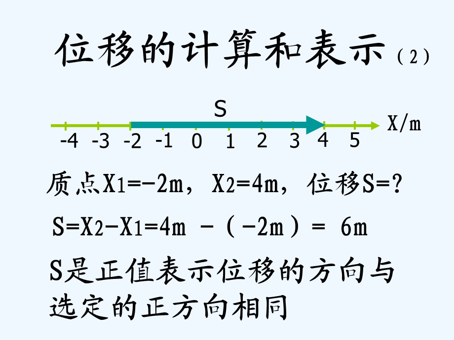 位移和速度的关系课件.ppt_第3页