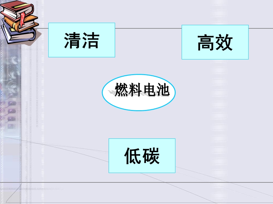 不同介质下燃料电池电极反应式的书写ppt课件.ppt_第3页