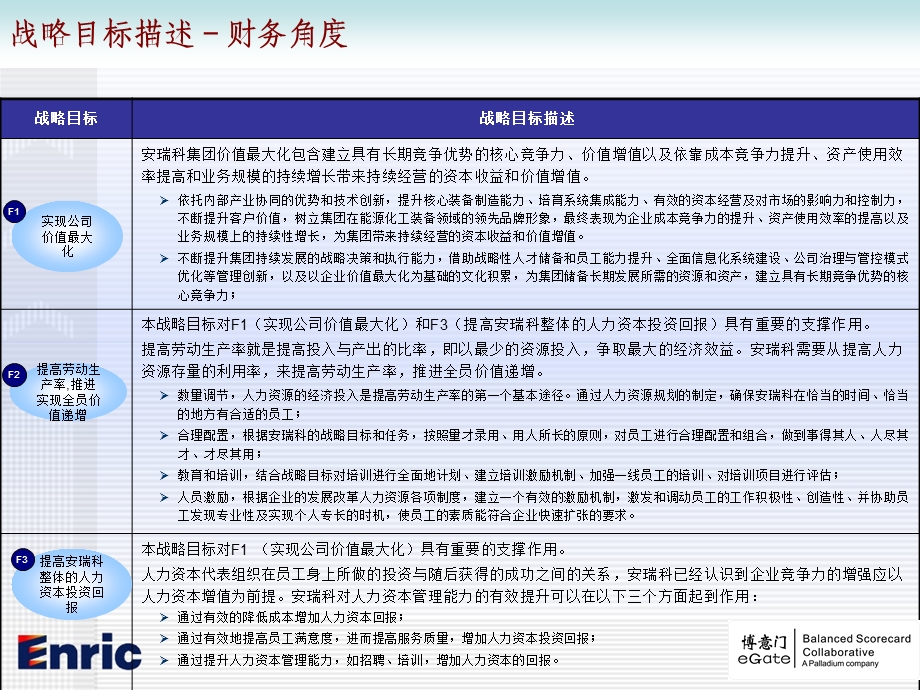 人力资源部战略地图及目标描述ppt课件.ppt_第3页