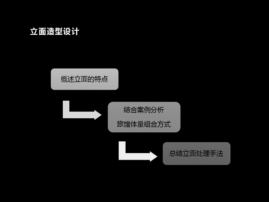 《旅馆立面造型调研——立面造型设计》ppt课件.pptx_第2页