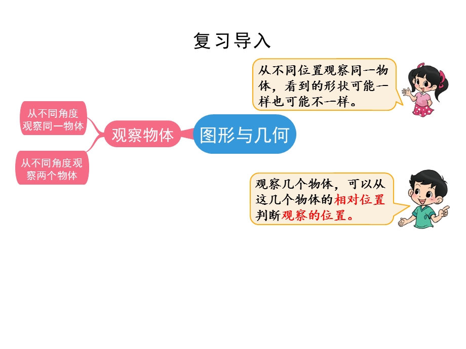 北师大版三年级数学上册总复习——图形与几何.pptx_第2页