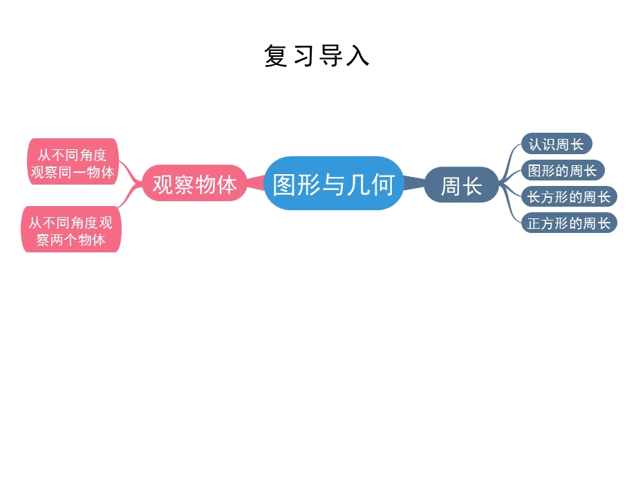 北师大版三年级数学上册总复习——图形与几何.pptx_第3页