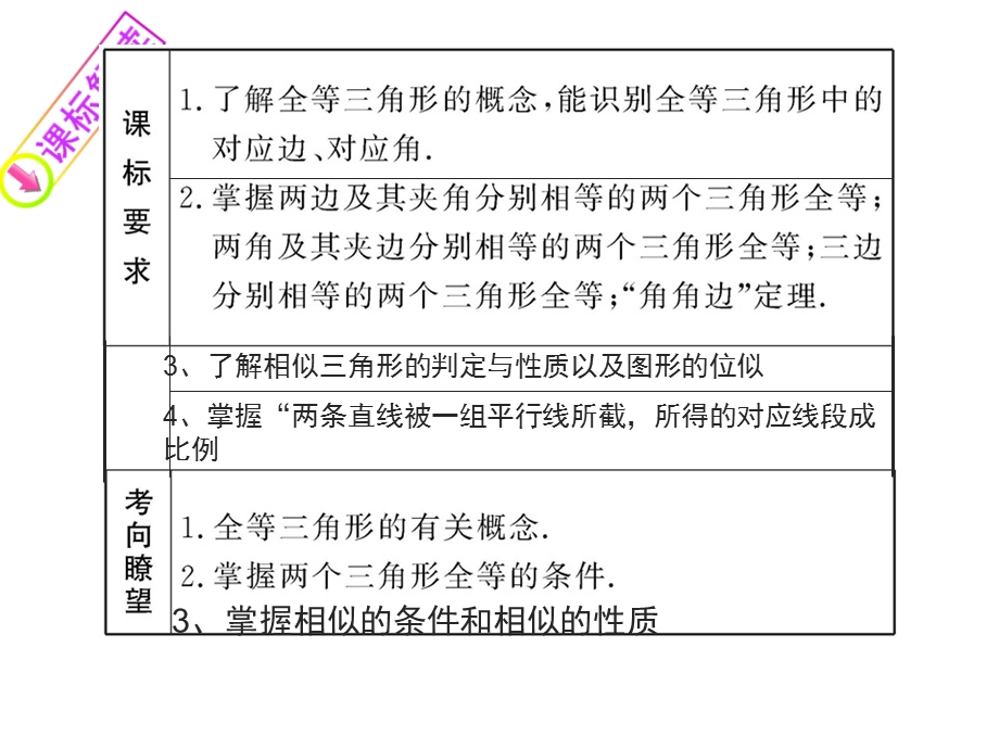 中考复习全等与相似三角形ppt课件.ppt_第2页