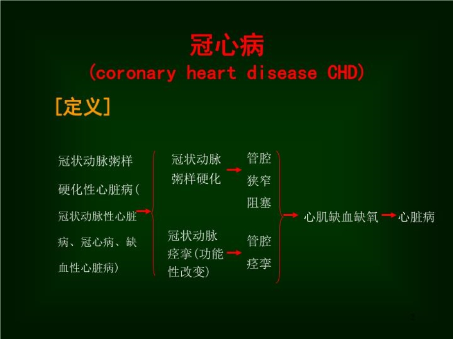 冠状动脉粥样硬化性心脏病课件.ppt_第2页