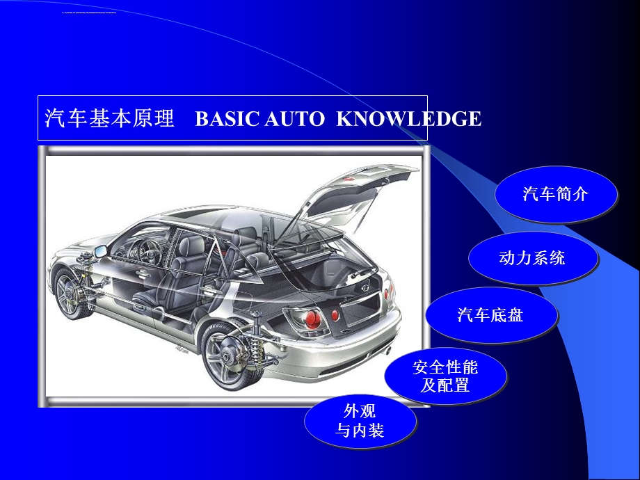 《汽车基础知识》PPT课件.ppt_第1页