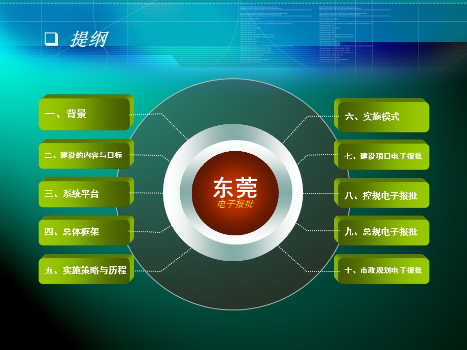 东莞市城乡规划电子报批总体方案与实施情况专题汇报ppt课件.ppt_第2页