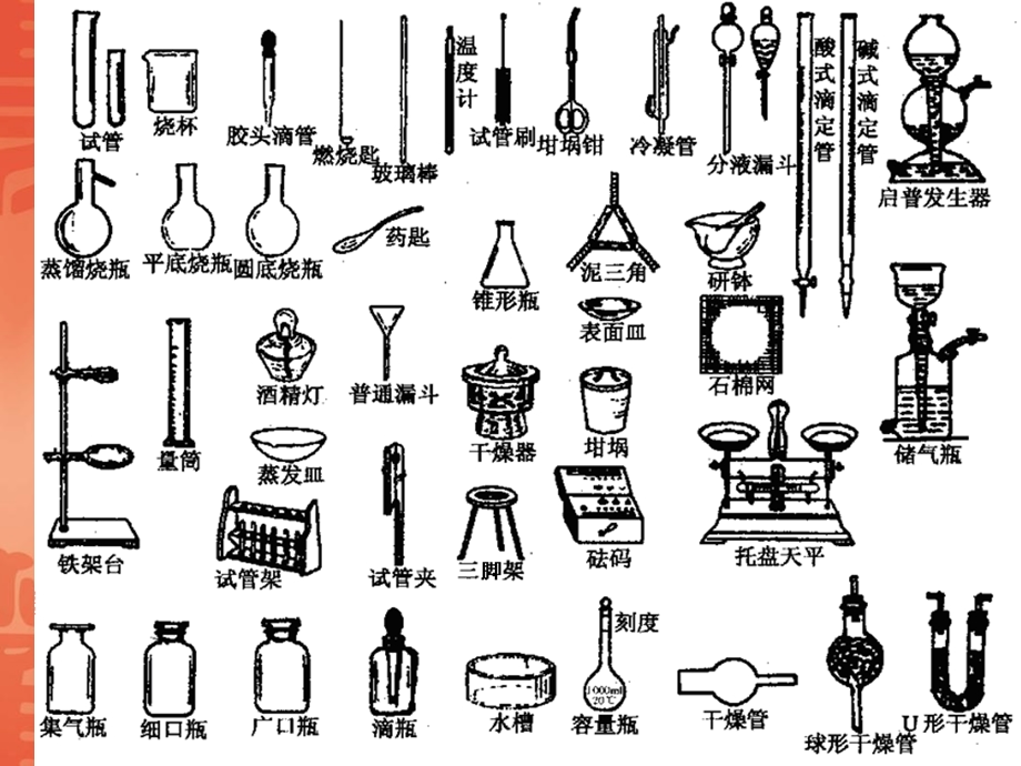 化学实验室常用仪器图片及使用课件.ppt_第2页