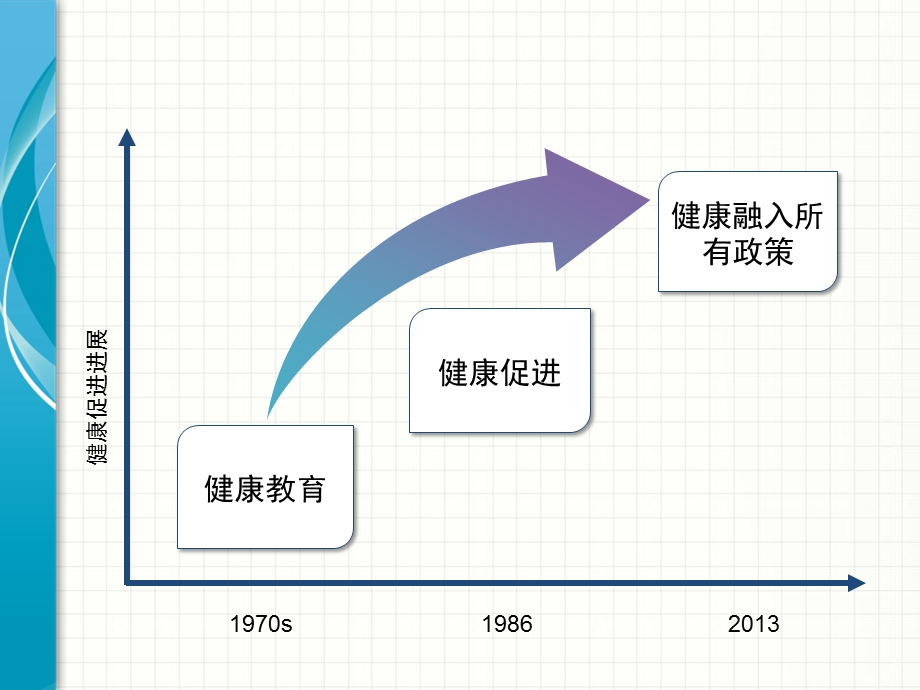 健康融入所有政策课件.ppt_第3页