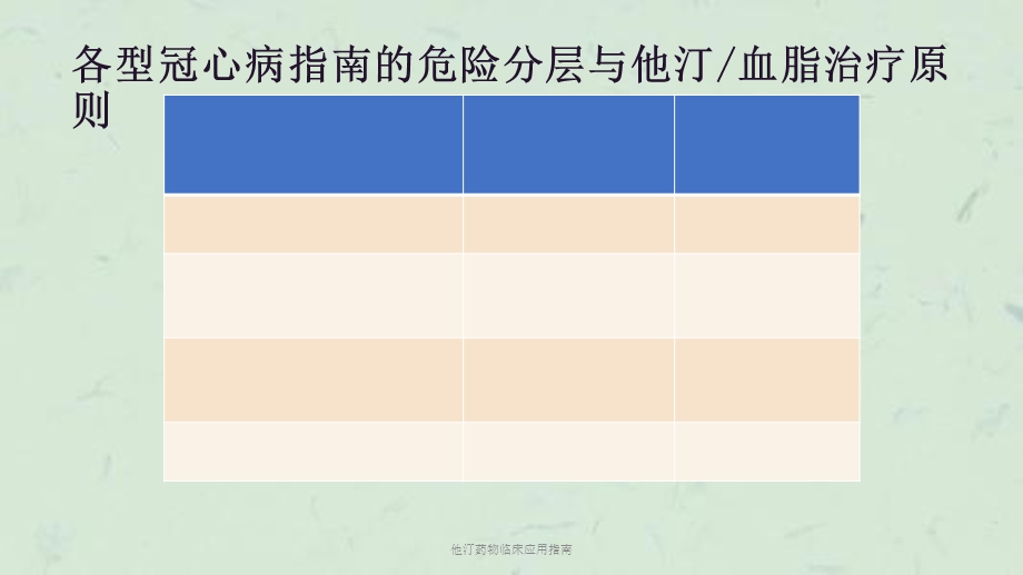 他汀药物临床应用指南课件.ppt_第3页