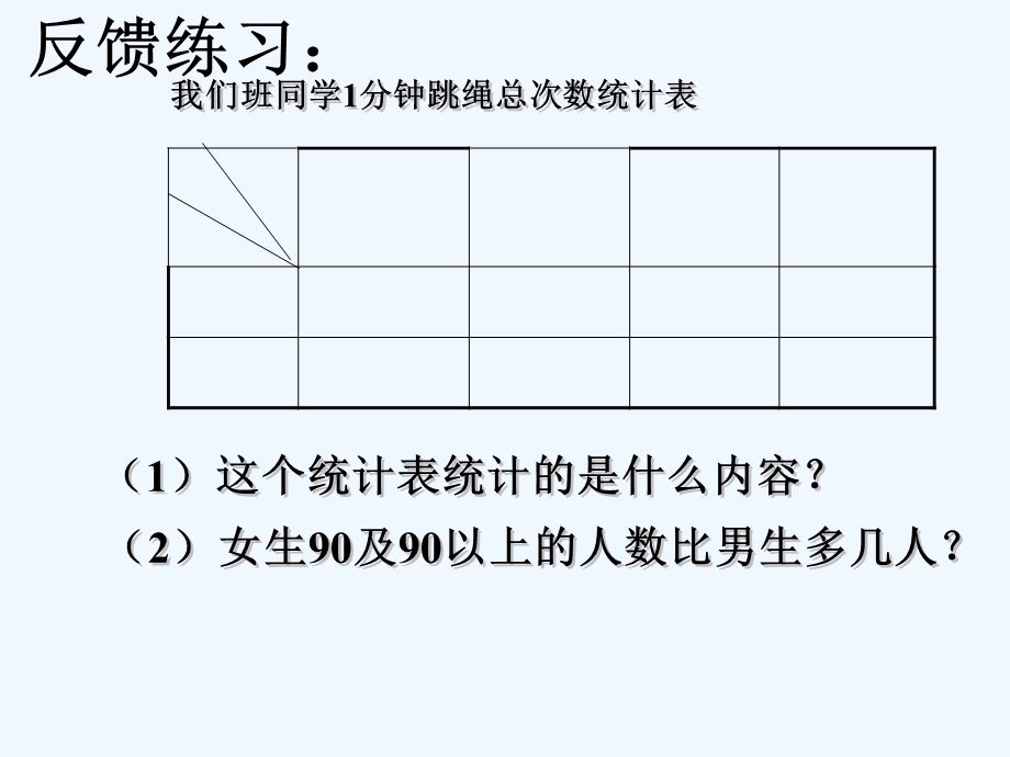 人教版三年级下册统计《复式统计表复习》ppt课件.ppt_第2页