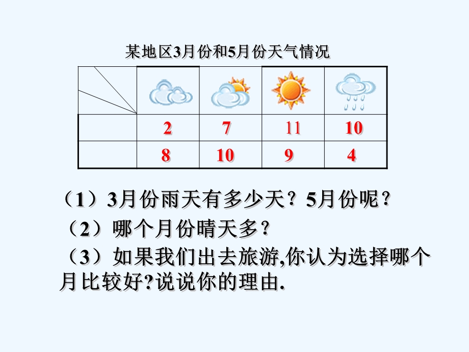 人教版三年级下册统计《复式统计表复习》ppt课件.ppt_第3页