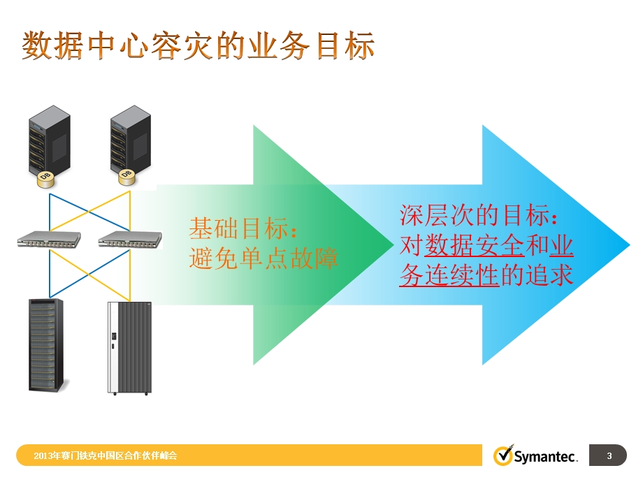 两地三中心私有云业务级容灾与数据备份解决方案ppt课件.pptx_第3页