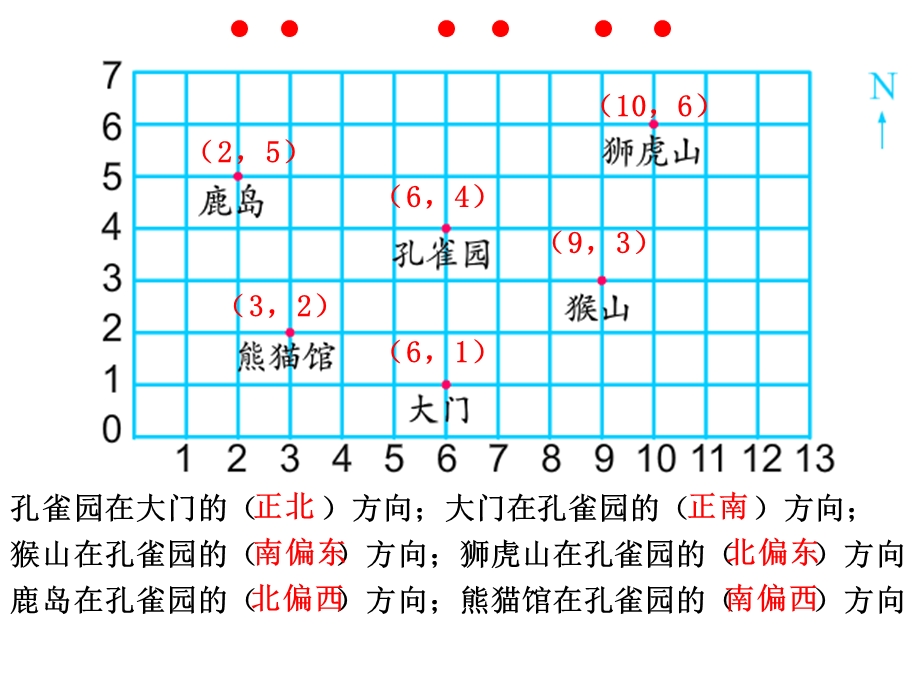 六年级数学下册小升初专题复习课件总复习图形与位置(共26张).ppt_第3页