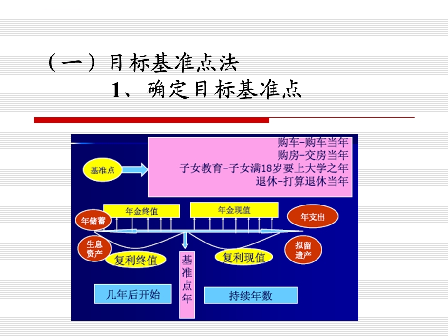 个人理财第十二章(略)ppt课件.ppt_第3页