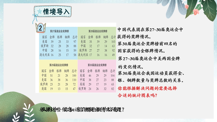 六年级数学下册第5单元奥运奖牌 统计选择合适的统计图课件青岛版六三制.ppt_第2页