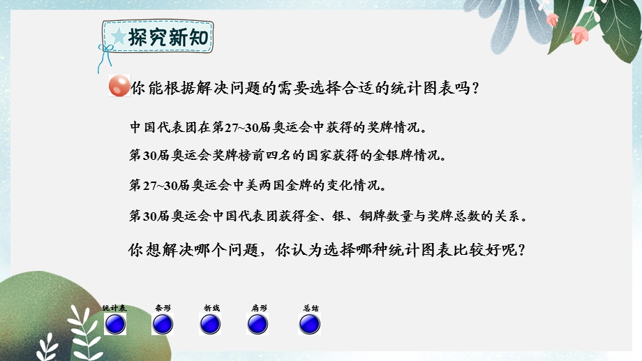 六年级数学下册第5单元奥运奖牌 统计选择合适的统计图课件青岛版六三制.ppt_第3页