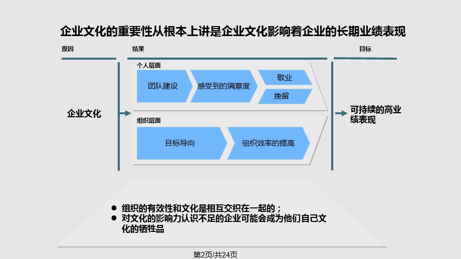 企业文化理念体系课件.pptx_第2页