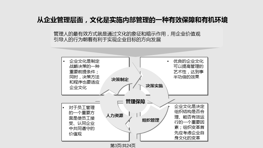 企业文化理念体系课件.pptx_第3页