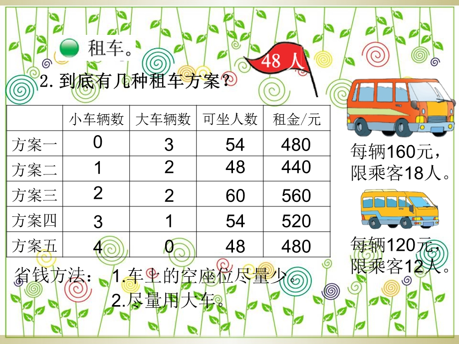 三年级数学下册我们一起去游园ppt课件.ppt_第3页