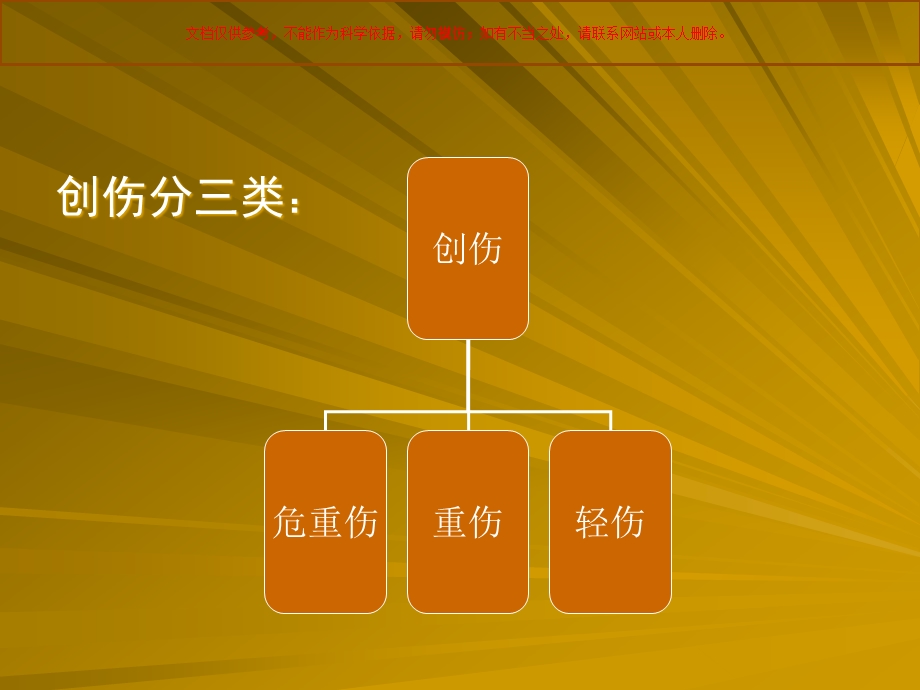 创伤的急救和护理王秋兰培训课件.ppt_第3页