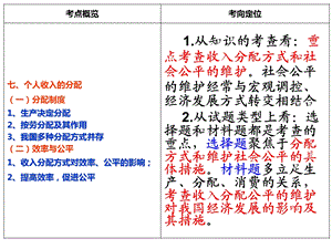 个人收入的分配ppt课件.ppt