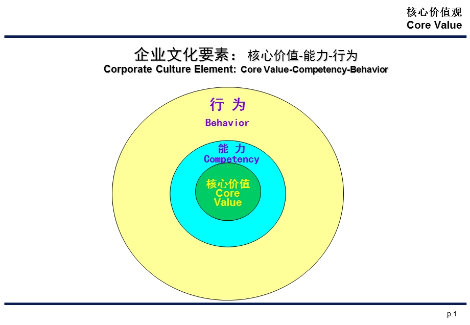 企业文化要素课件.ppt_第1页