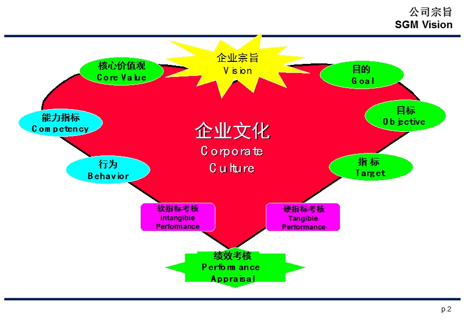 企业文化要素课件.ppt_第2页