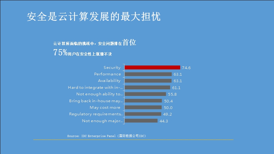 云安全资源池运维方案ppt课件.pptx_第3页