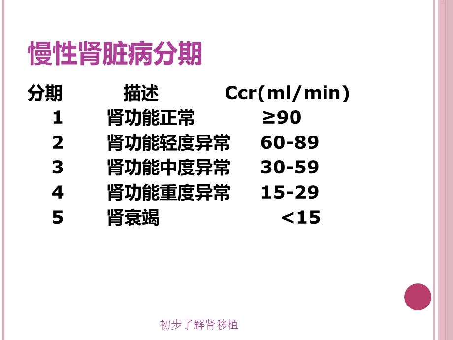 初步了解肾移植培训课件.ppt_第2页