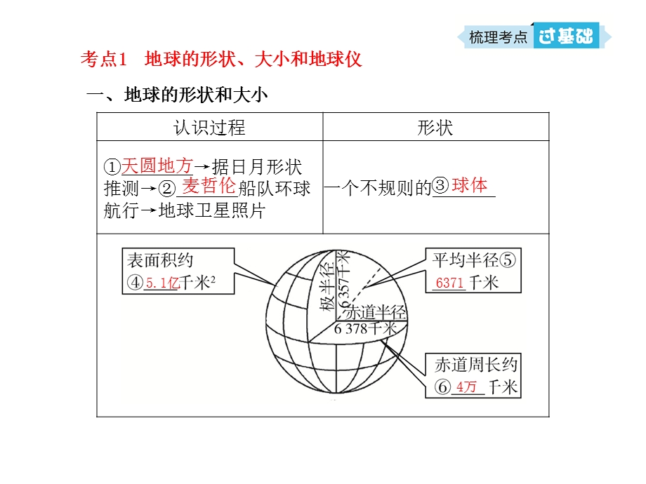 初中地理世界地理课件.ppt_第2页