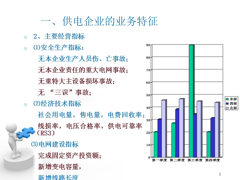 供电企业及主要业务简介课件.ppt_第3页