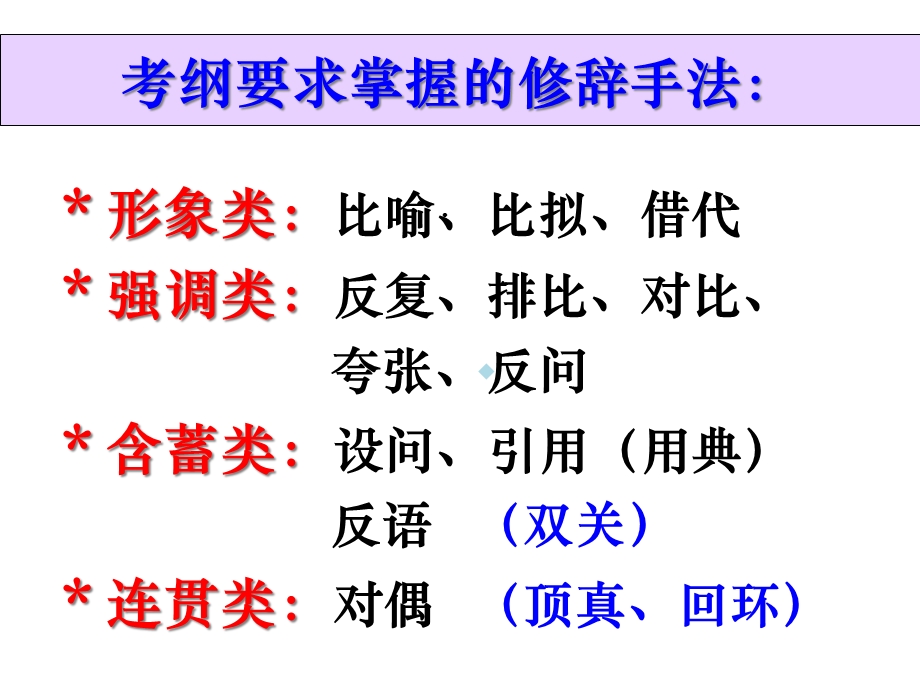 修辞手法及其作用课件.ppt_第2页