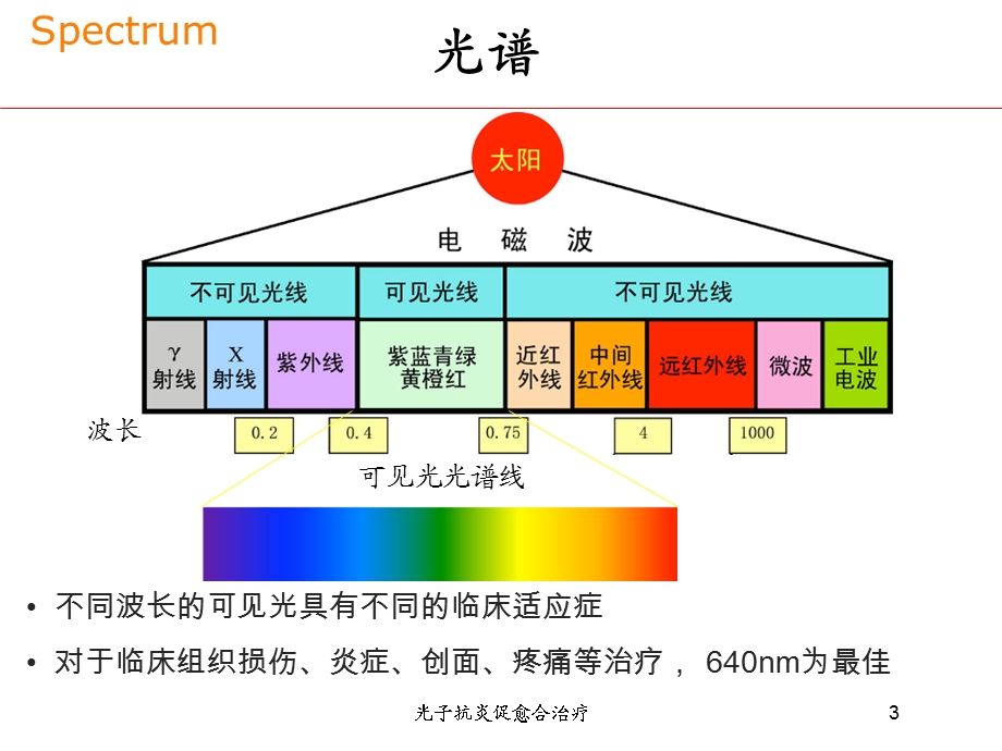 光子抗炎促愈合治疗培训课件.ppt_第3页