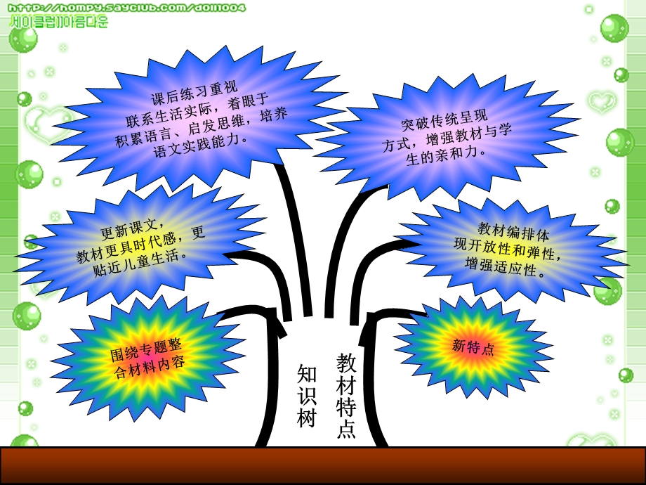 二年级下册语文知识树ppt课件.ppt_第3页